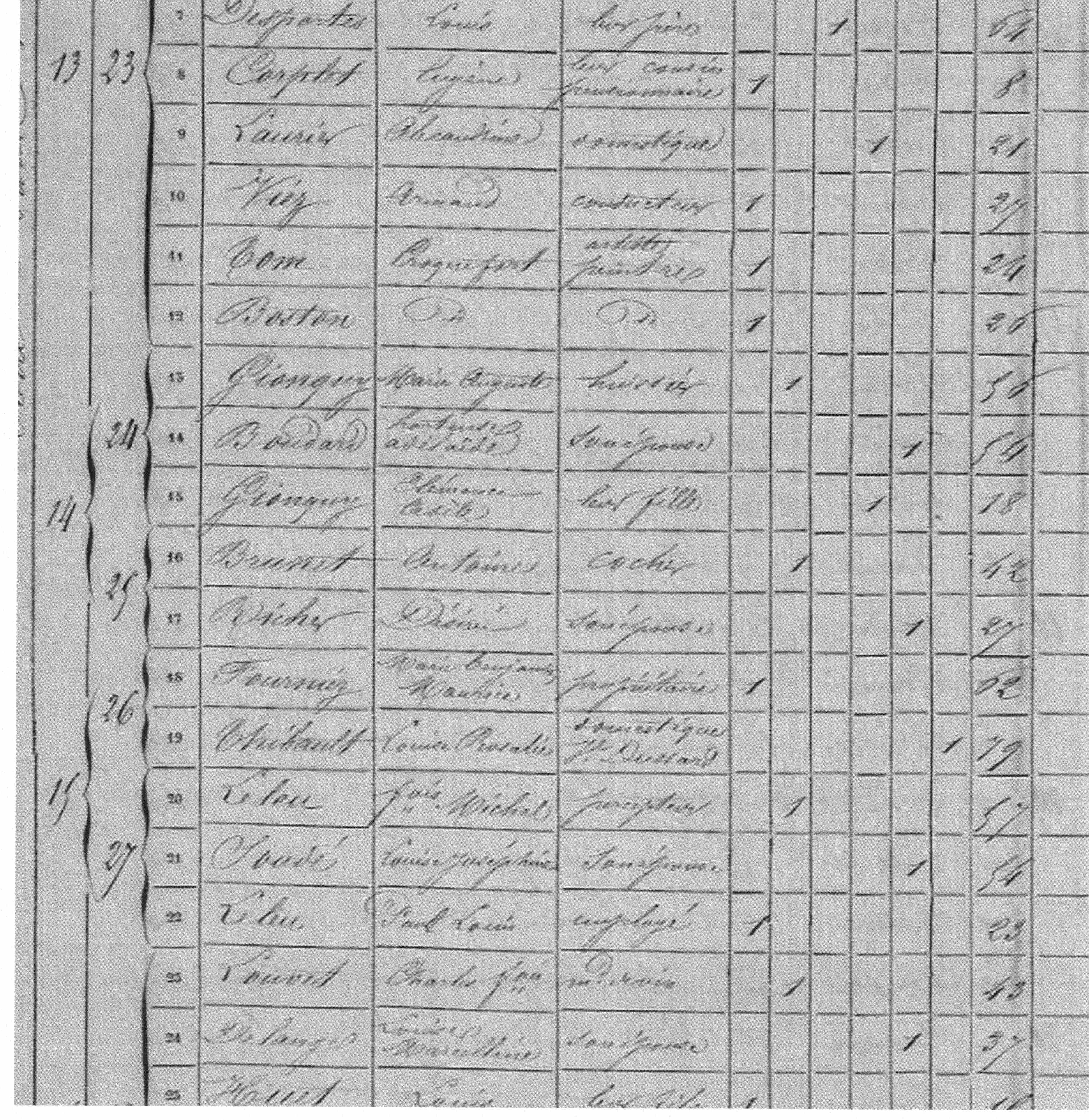 Extrait recensement 1861
